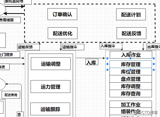 订单数据分析报告 订单数据流程图_订单数据分析报告_05