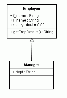 java只支持单线程序运行 java只支持单继承_java