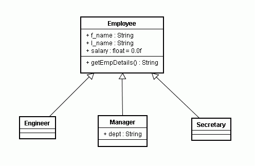 java只支持单线程序运行 java只支持单继承_java_02