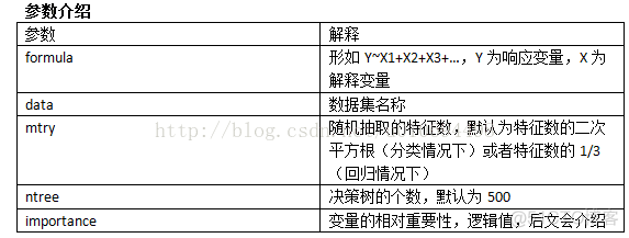 r语言随机森林模型 r语言随机森林模型代码inmse_决策树_02