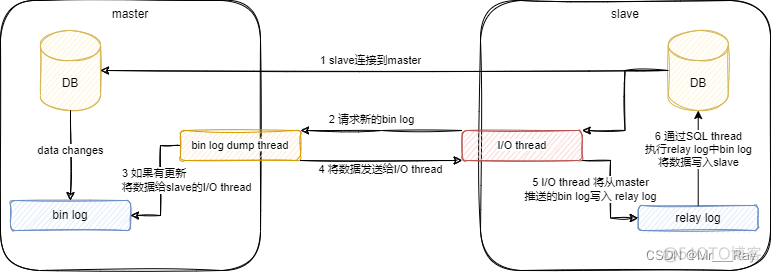 mysql中ddl是什么 mysql ddl dml dcl_mysql中ddl是什么