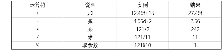 java 赋值运算符 java赋值运算符的正确用法_操作数