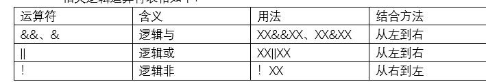 java 赋值运算符 java赋值运算符的正确用法_编程语言_02