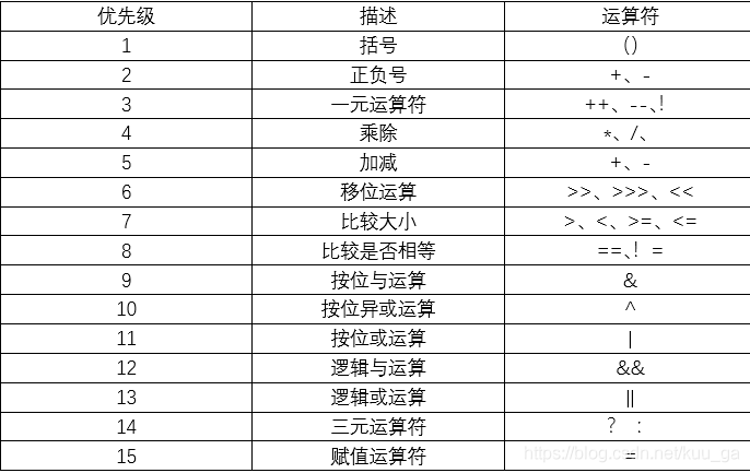 java 赋值运算符 java赋值运算符的正确用法_运算符_03