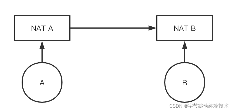 android长连接 android tcp长连接_android长连接