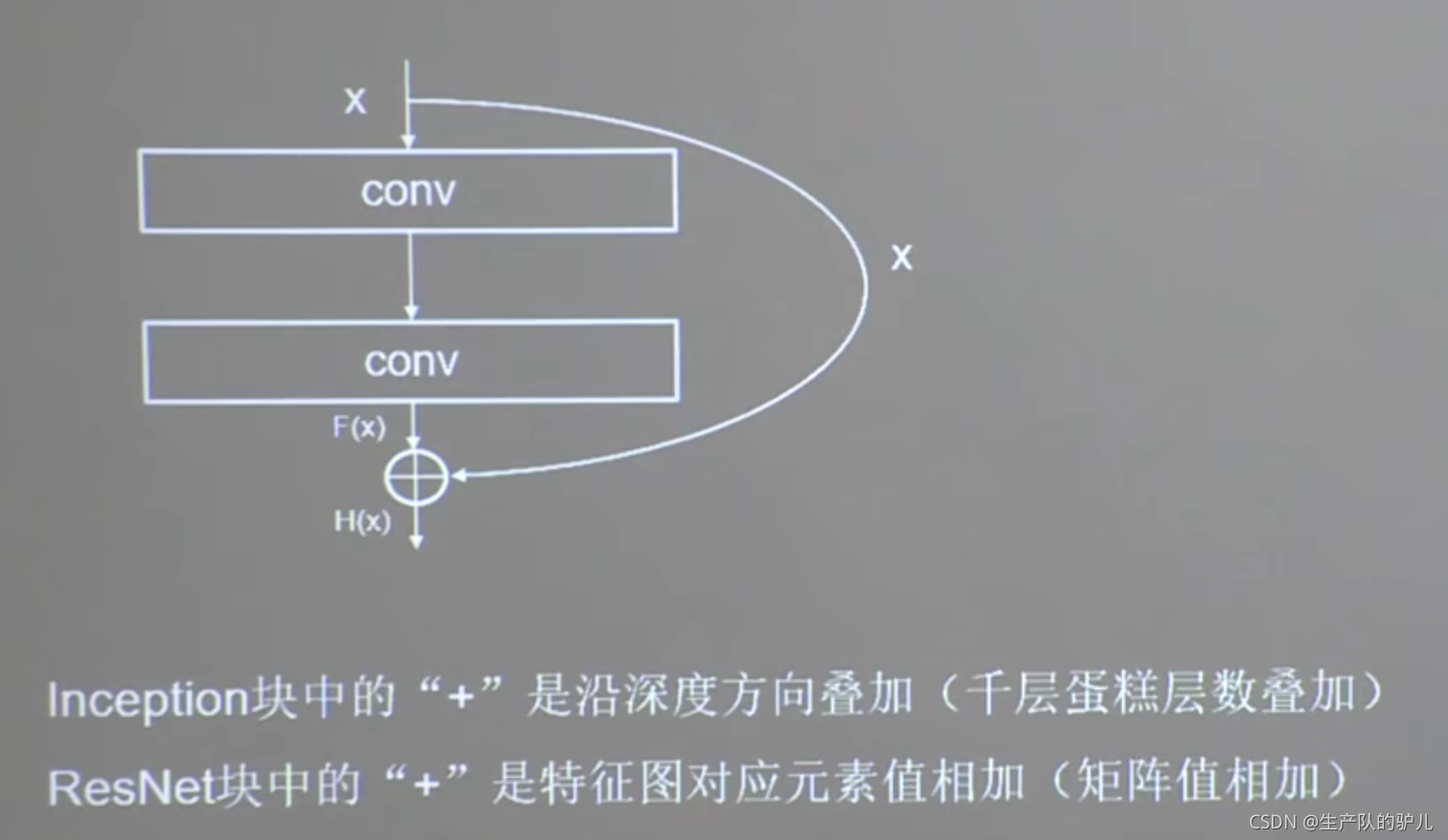 神经网络剪枝论文 神经网络例题经典案例_卷积_03