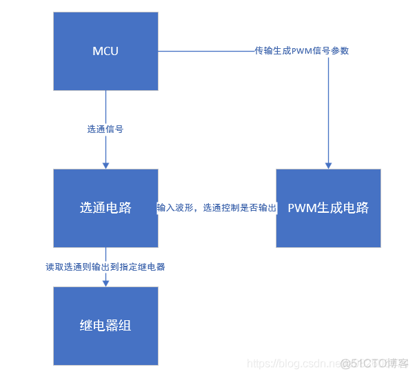 python控制继电器模块 继电器pwm控制_引脚_08