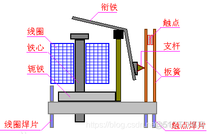 python控制继电器模块 继电器pwm控制_嵌入式_09