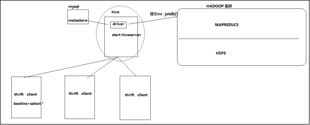 hive特性 hive3.1.2新特性_数据库