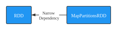 spark sql order by spark sql order by是什么算子_scala