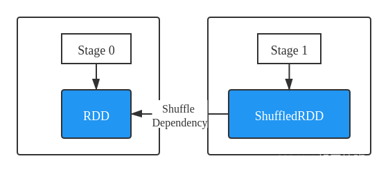 spark sql order by spark sql order by是什么算子_scala_02