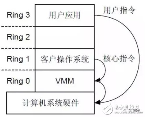 cpu虚拟化半虚拟化原理图 cpu虚拟化的技术原理_虚拟化