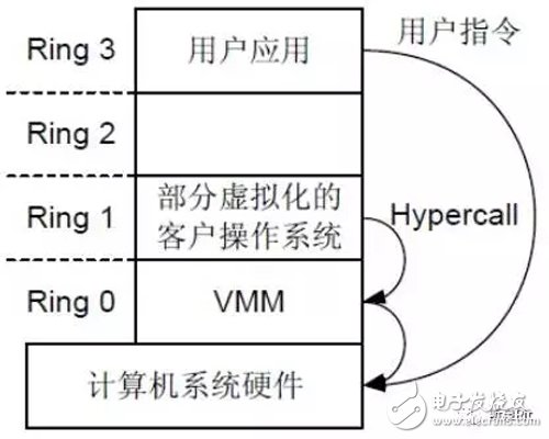 cpu虚拟化半虚拟化原理图 cpu虚拟化的技术原理_cpu虚拟化半虚拟化原理图_02