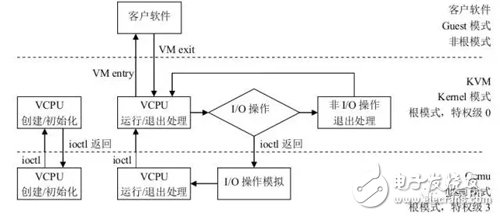 cpu虚拟化半虚拟化原理图 cpu虚拟化的技术原理_运维_04