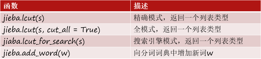 python安装词云库路径 python如何安装词云库_python安装词云库路径_04