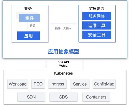 云原生应用特征 云原生应用的关键点_云原生应用特征_02