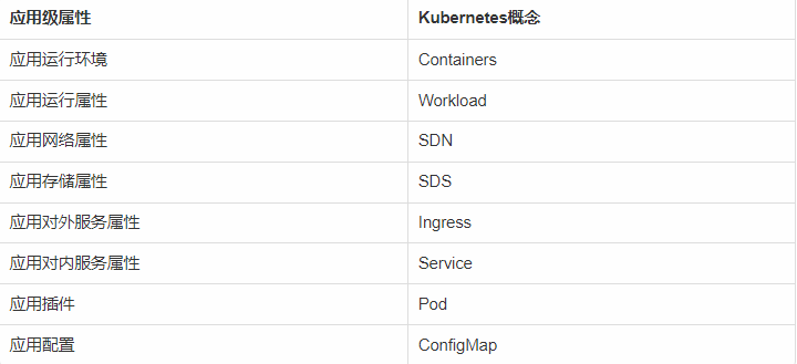 云原生应用特征 云原生应用的关键点_kubernetes_04