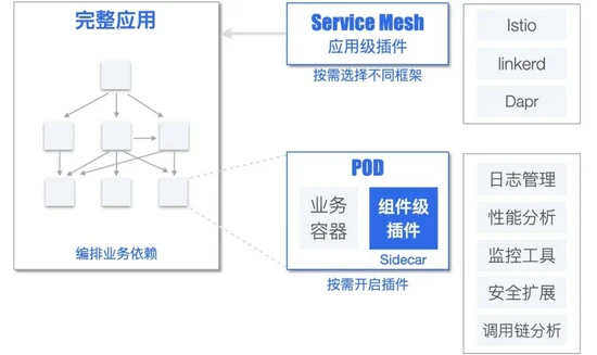 云原生应用特征 云原生应用的关键点_数据库_06