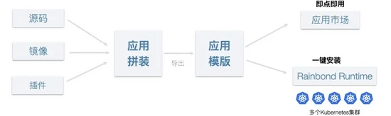 云原生应用特征 云原生应用的关键点_云计算_07