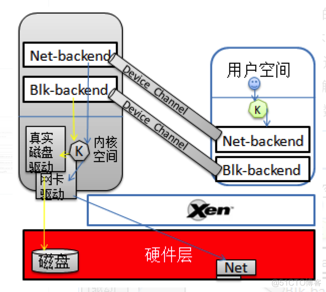 GPU虚拟化的实现方式 xen gpu虚拟化_GPU虚拟化的实现方式_17