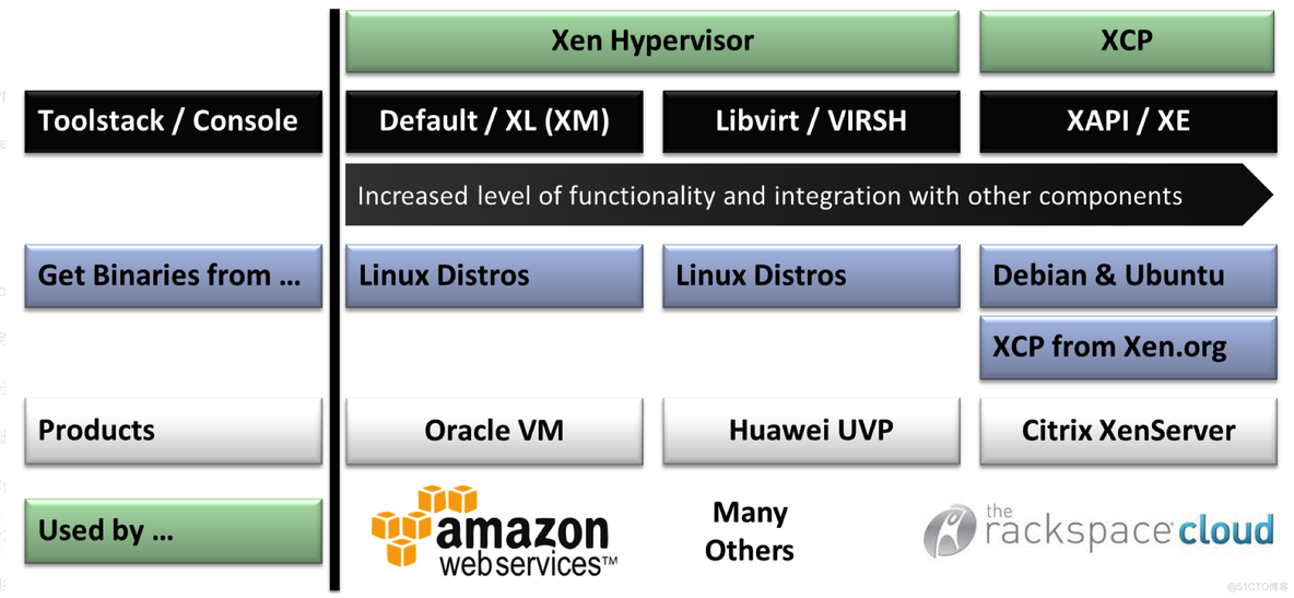 GPU虚拟化的实现方式 xen gpu虚拟化_linux_20