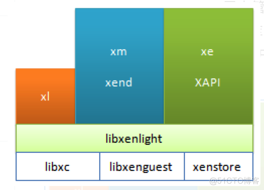 GPU虚拟化的实现方式 xen gpu虚拟化_云原生_21