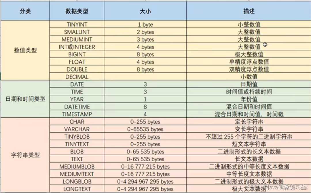 mysql对数据的操作主要有? mysql数据库常用操作语句_mysql对数据的操作主要有?