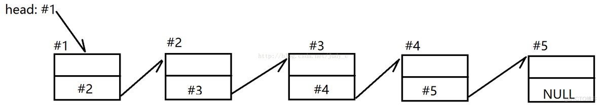 java链表倒置 educoder倒置链表_倒置链表