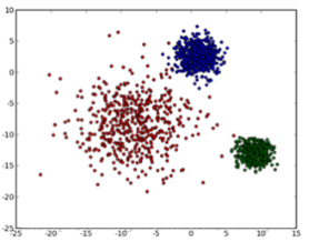 kmeans聚类算法JAVA代码 kmeans聚类算法应用实例_聚类_02