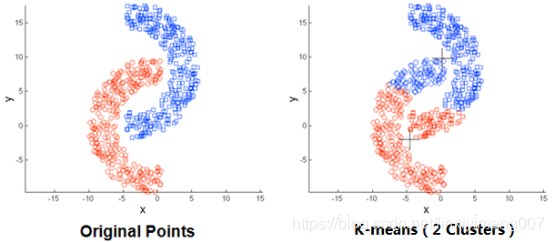 kmeans聚类算法JAVA代码 kmeans聚类算法应用实例_kmeans聚类算法JAVA代码_10