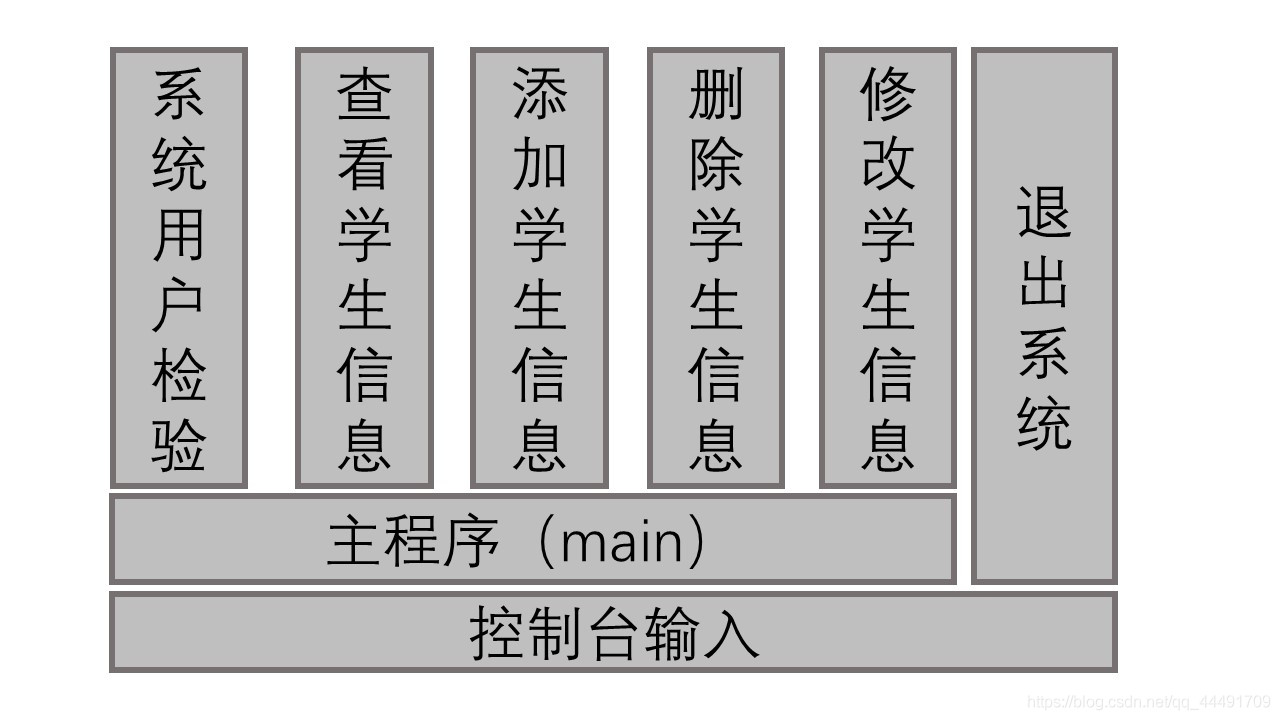 java开发系统 分工及流程 java信息系统开发_System_02