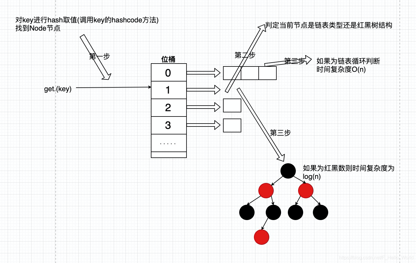 java的map底层原理 java map的底层实现_HashMap