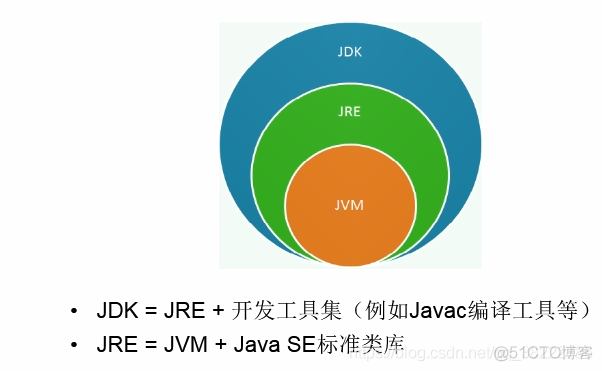 java搬砖问题实验报告 java搬砖是啥意思_java搬砖问题实验报告_06