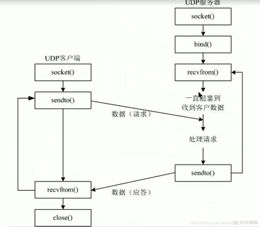 python 创建套接字对象 python套接字通信_网络_04