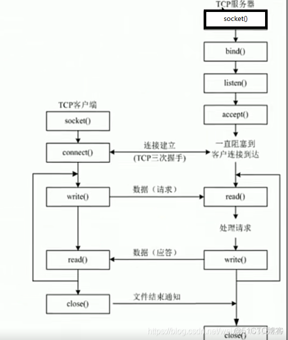 python 创建套接字对象 python套接字通信_网络_07