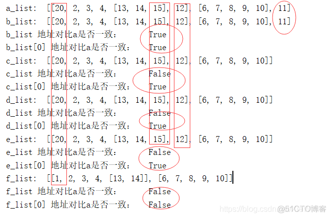 python深浅拷贝原理 python深浅拷贝通俗讲解_python深浅拷贝原理_04