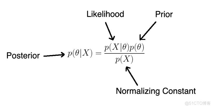 Python定积分矩形法 python求定积分程序_Python定积分矩形法_04