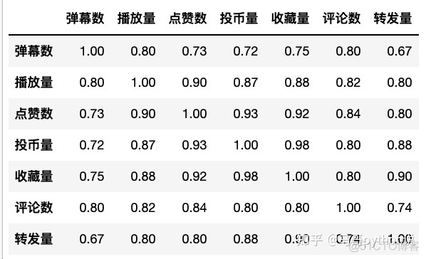 python数据分析报告案例 python数据分析报告+代码_pandas数据分析_02