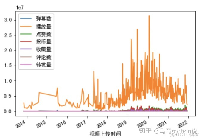 python数据分析报告案例 python数据分析报告+代码_python数据分析报告案例_03