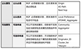 华为数通方向HCIP-DataCom H12-821题库(单选题：181-200)