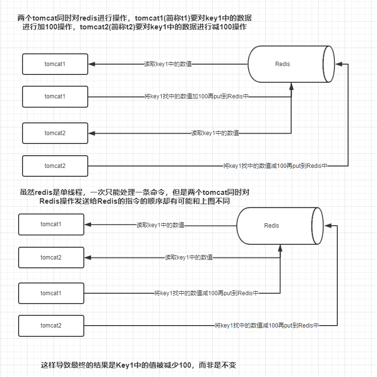 redis分布式锁是阻塞的吗 redis分布式锁有什么缺点_redis分布式锁是阻塞的吗