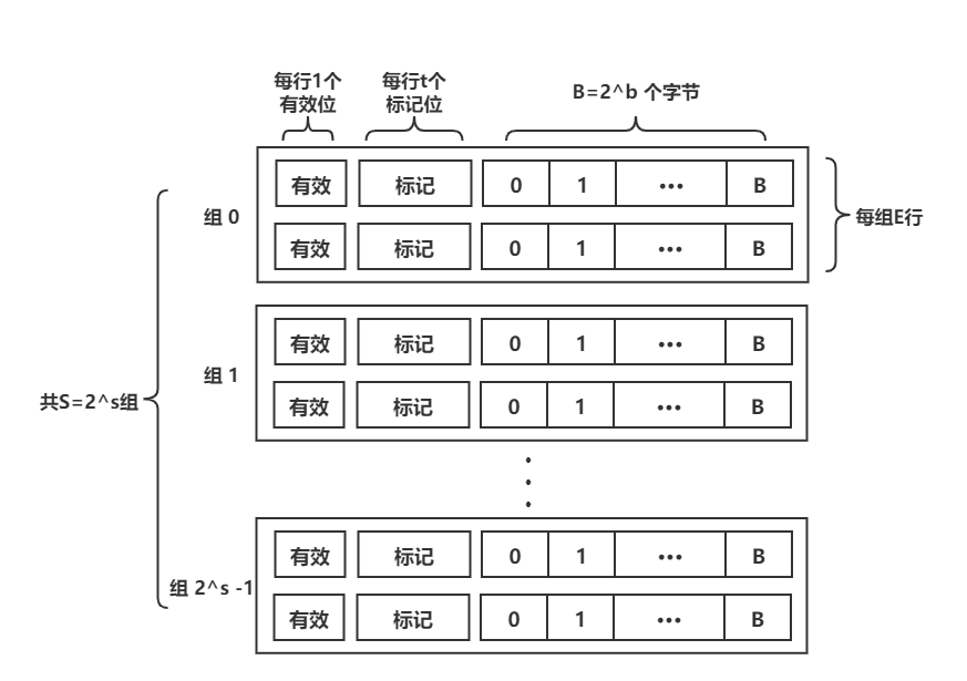 二级缓存 java 二级缓存3m和6m的区别_二级缓存 java_03