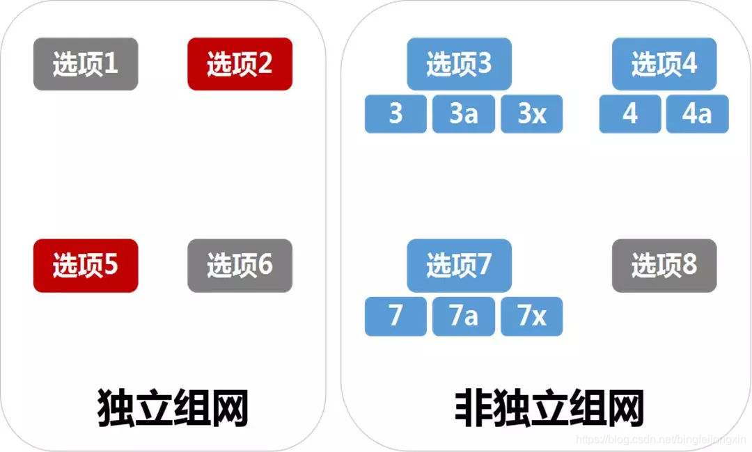 nsa架构和sa架构的区别 sa与nsa模式的区别_组网