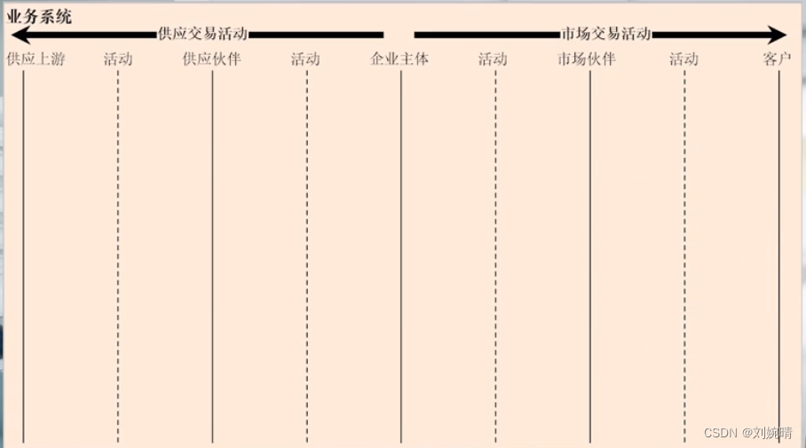 商业模式架构师 商业模式框架图_盈利模式_03