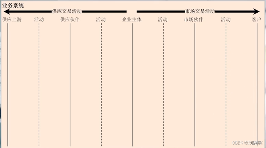 商业模式架构师 商业模式框架图_估值_03