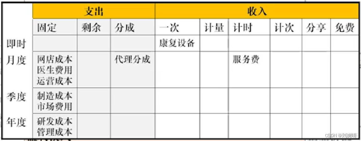 商业模式架构师 商业模式框架图_大数据_04