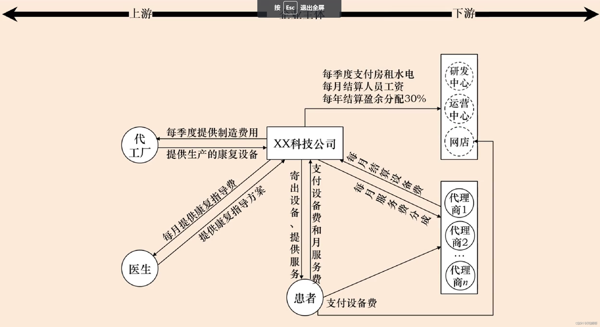 商业模式架构师 商业模式框架图_盈利模式_06