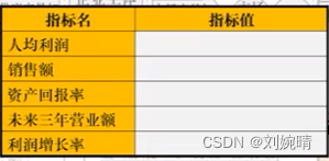 商业模式架构师 商业模式框架图_商业模式_07