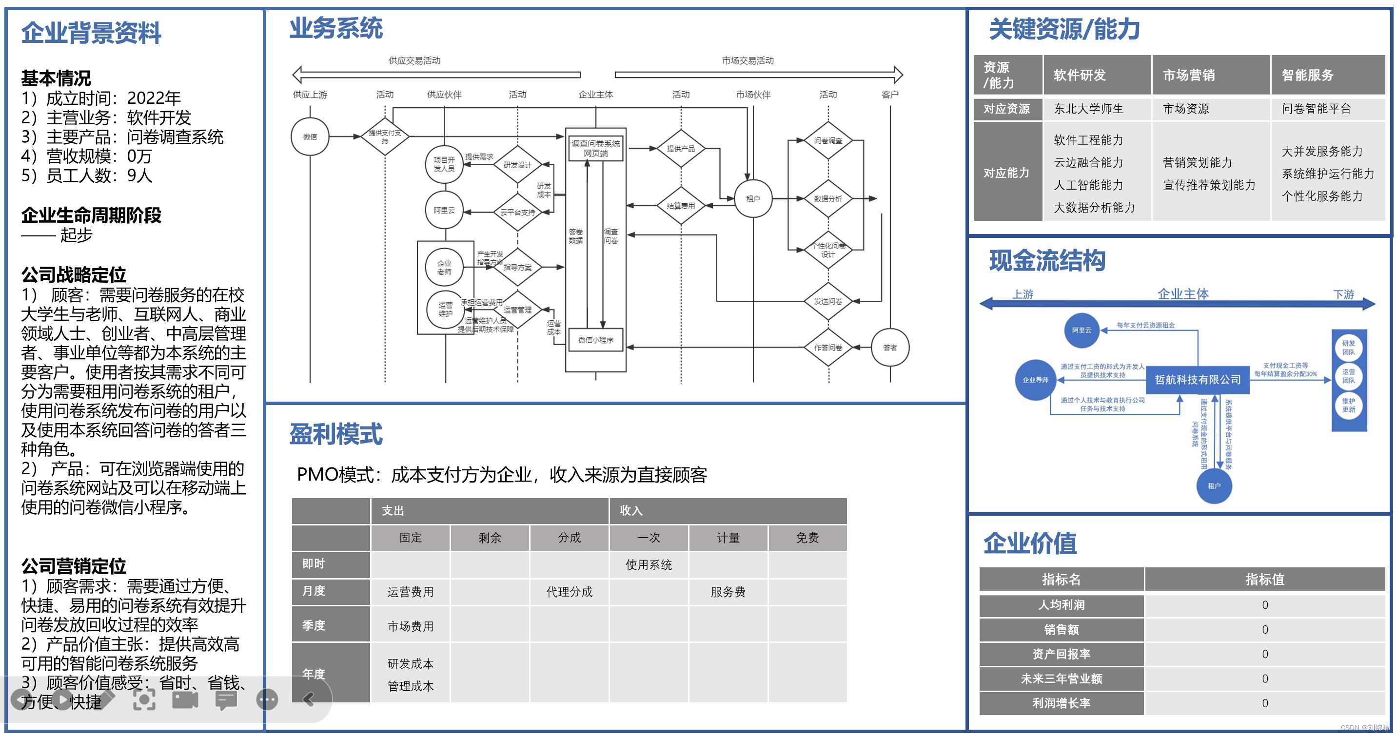 商业模式架构师 商业模式框架图_估值_08