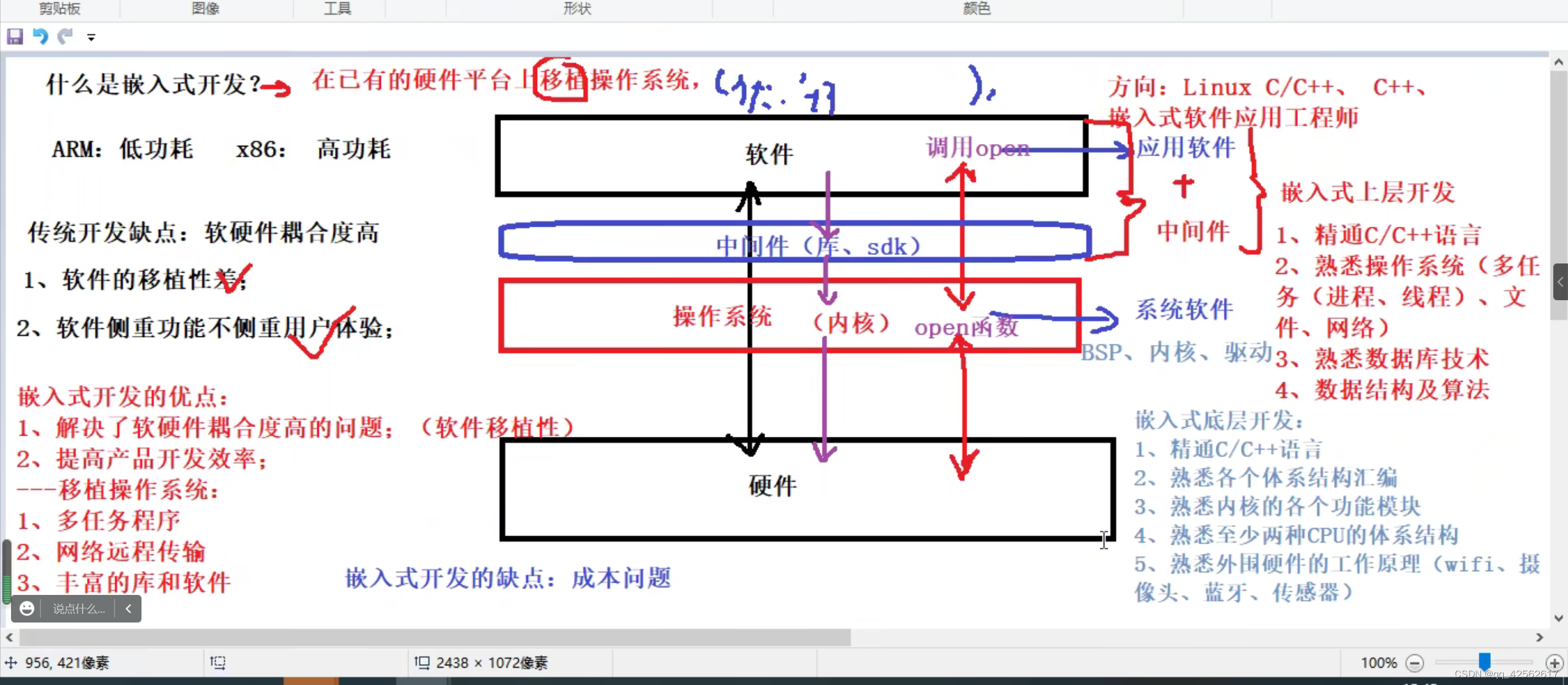 嵌入式架构的书 嵌入式架构是什么样的_耦合度